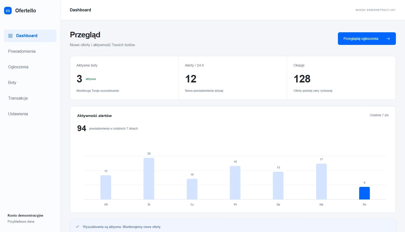 Dashboard Ofertello z aktywnymi botami, alertami i okazjami poniżej ceny rynkowej
